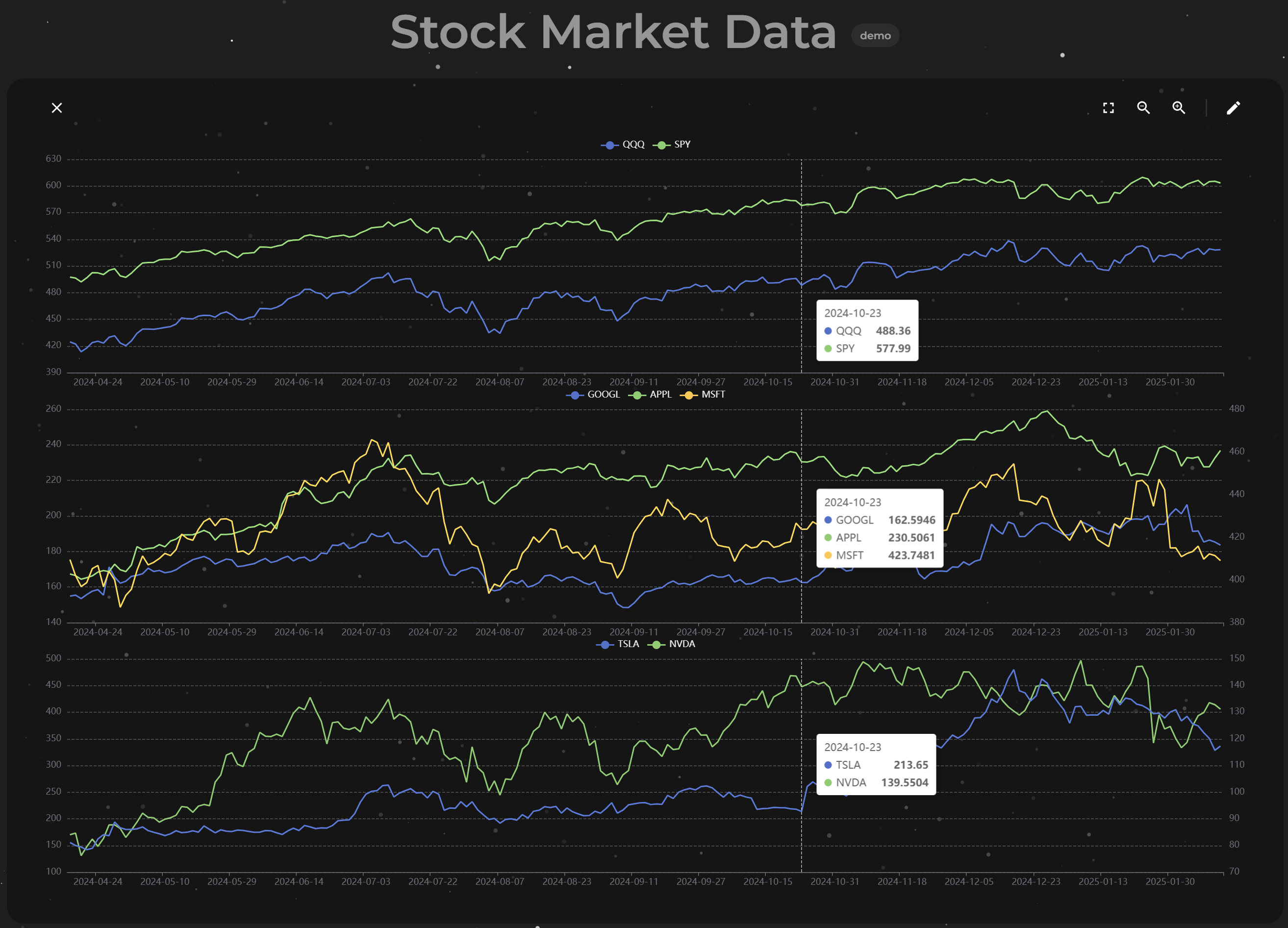 Example Visualization